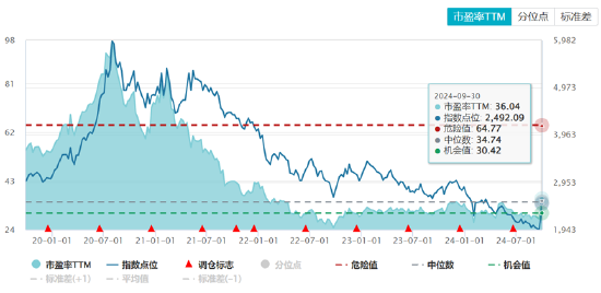 ETF日?qǐng)?bào)：半導(dǎo)體芯片行業(yè)基本面或?qū)@著改善，可以關(guān)注芯片ETF