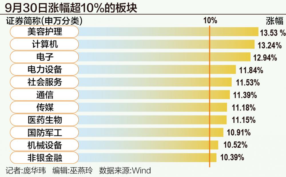 A股狂飆突破3300點：誰在跑步入場？