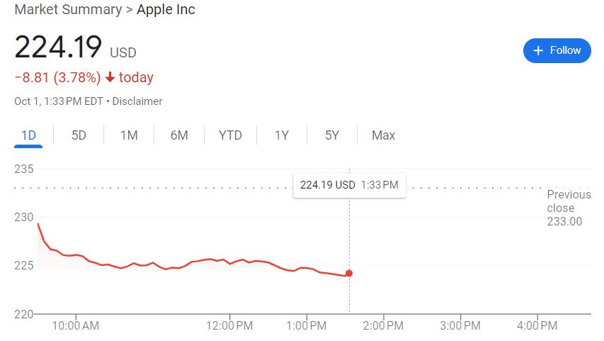 iPhone 16需求示警！巴克萊爆關鍵部件砍單300萬，蘋果目標價劇減20%