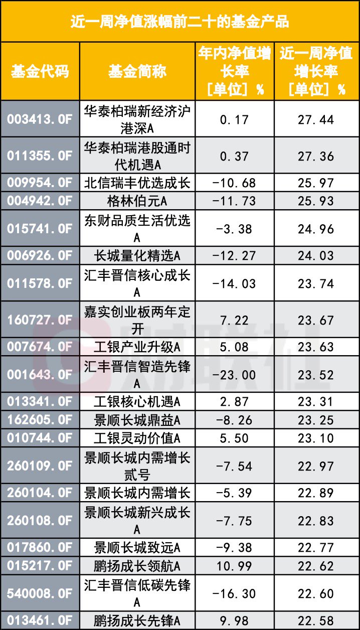 “A股大漲 怎么我的基金倒虧了？”基民靈魂拷問：你這啥水平？