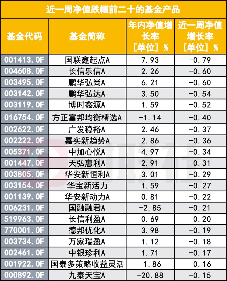 “A股大漲 怎么我的基金倒虧了？”基民靈魂拷問：你這啥水平？