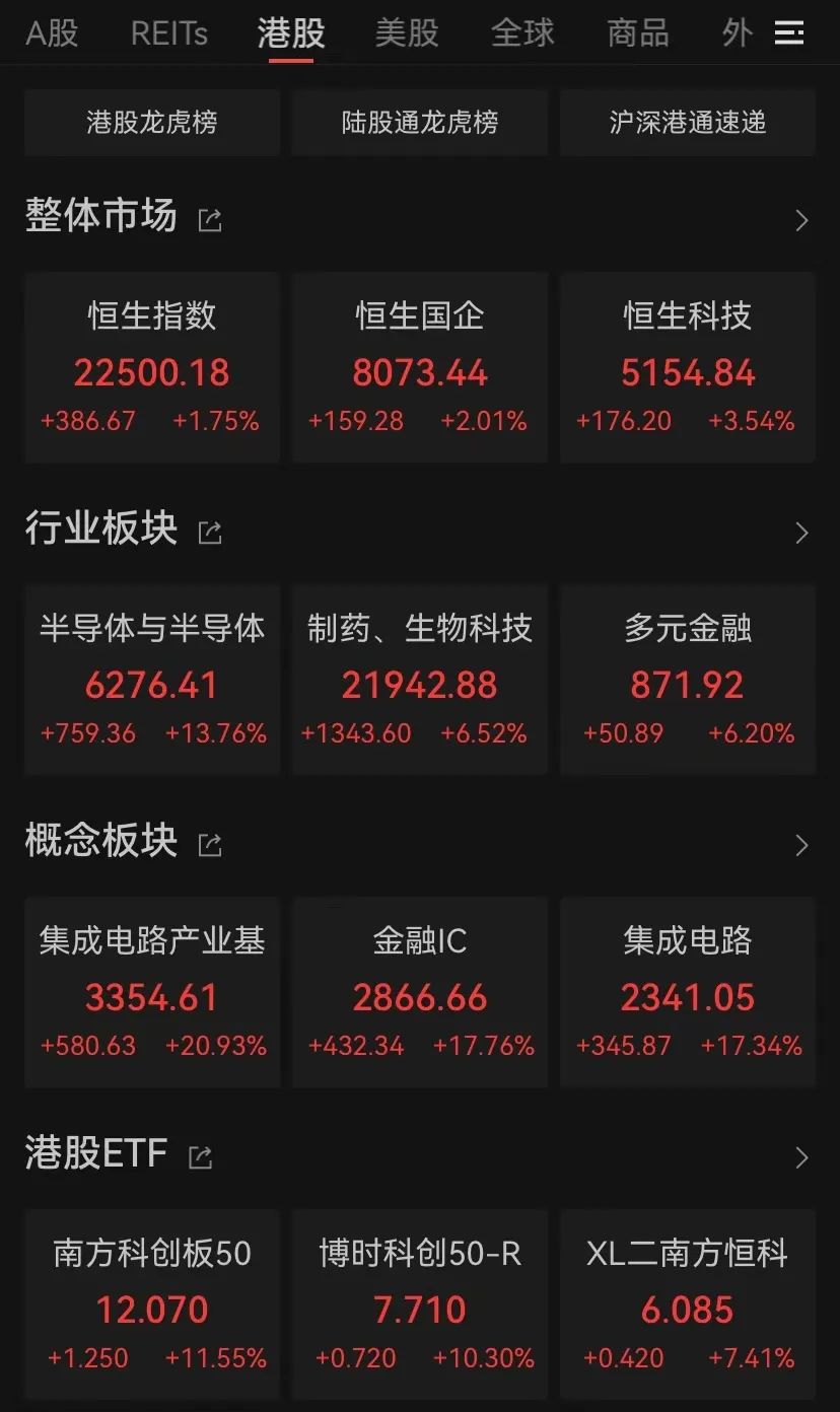 港股，大逆轉(zhuǎn)！