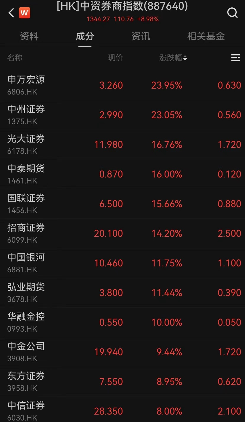 港股，大逆轉(zhuǎn)！