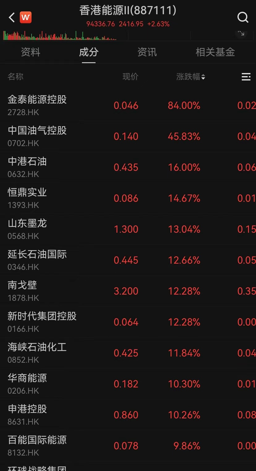 港股，大逆轉(zhuǎn)！