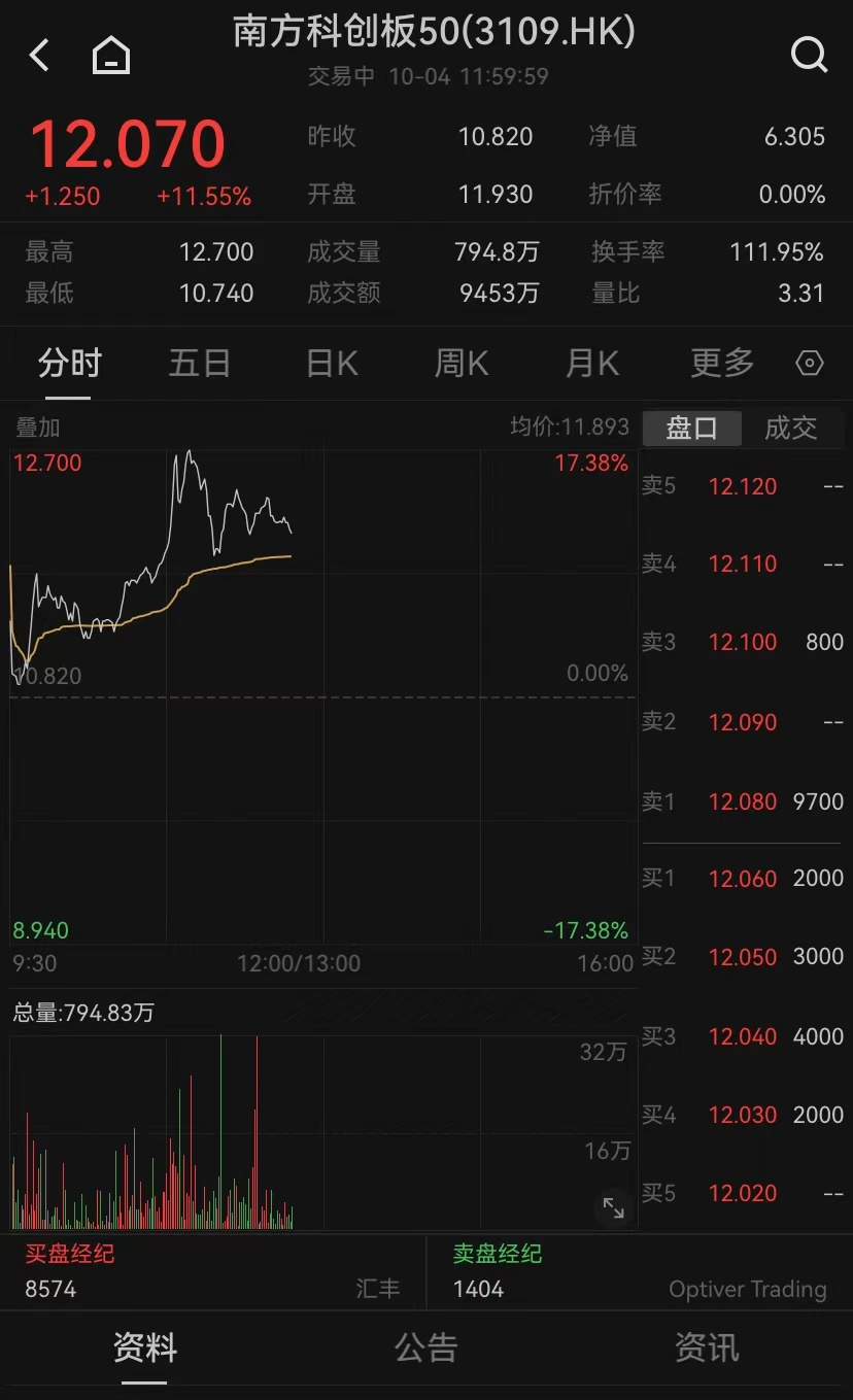 港股，大逆轉(zhuǎn)！