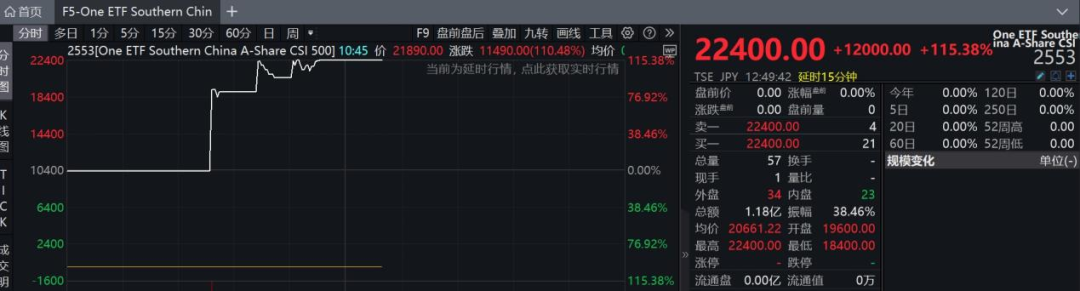 港股，大逆轉(zhuǎn)！