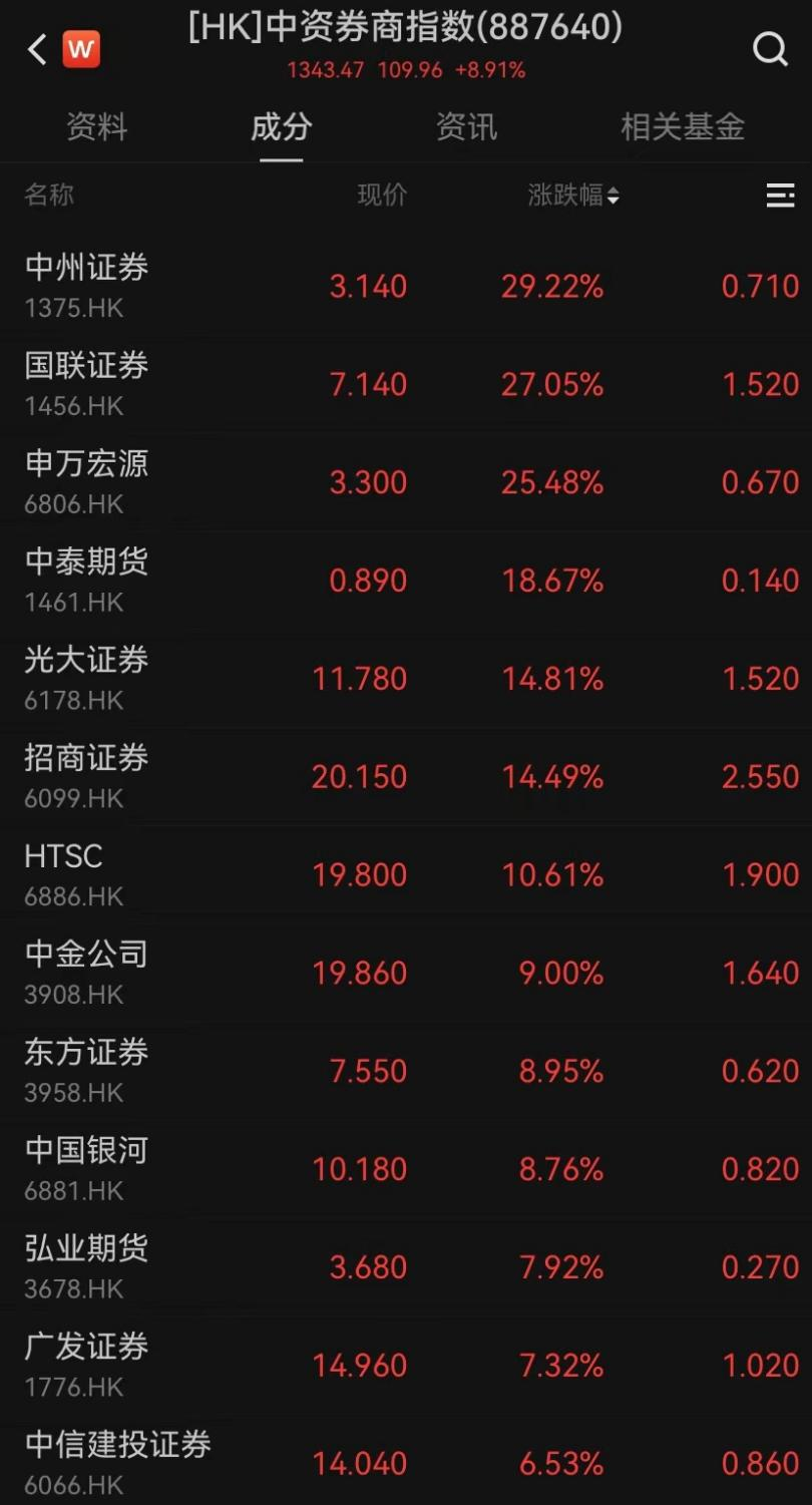 爆發(fā)！今天它耀眼