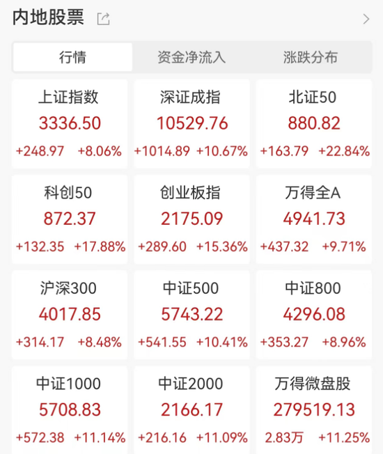 明日，全網(wǎng)測(cè)試！假期，券商加班！