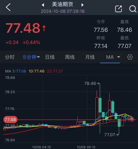 以色列空襲伊朗傳聞點(diǎn)燃市場行情！金價(jià)短線飆升后回落 如何交易黃金？