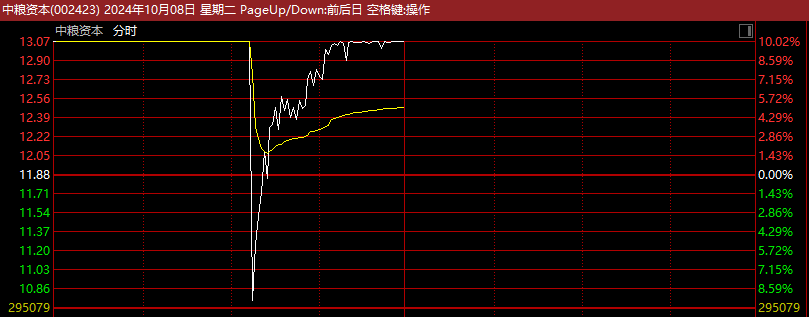 剛剛！A股再爆發(fā)，有股現(xiàn)“天地天”行情！