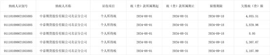 中泰期貨驚見“集體欠稅”事件！“仙股”的“夢想”之路