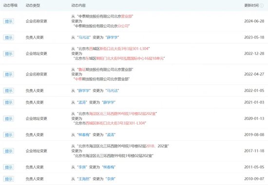 中泰期貨驚見“集體欠稅”事件！“仙股”的“夢想”之路