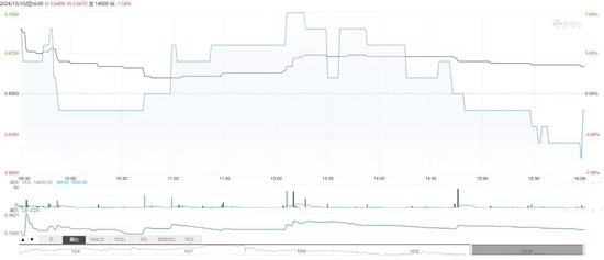 中泰期貨驚見“集體欠稅”事件！“仙股”的“夢想”之路