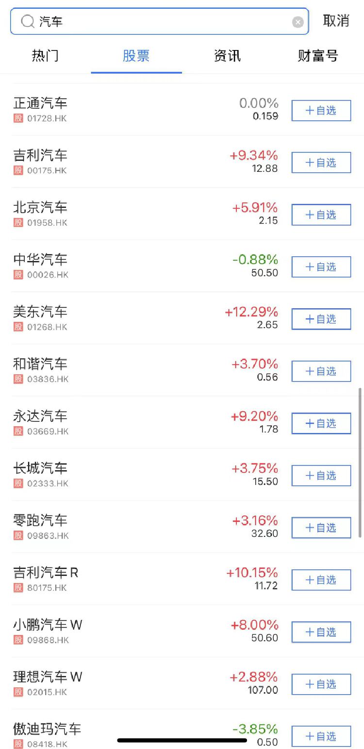 A股、港股汽車板塊“冰火兩重天”  是加倉還是落袋為安？