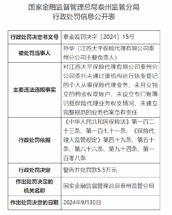 江蘇大平保險(xiǎn)代理有限公司泰州分公司被罰6.5萬(wàn)元：因未開立獨(dú)立的傭金收取賬戶等四項(xiàng)主要違法違規(guī)事實(shí)