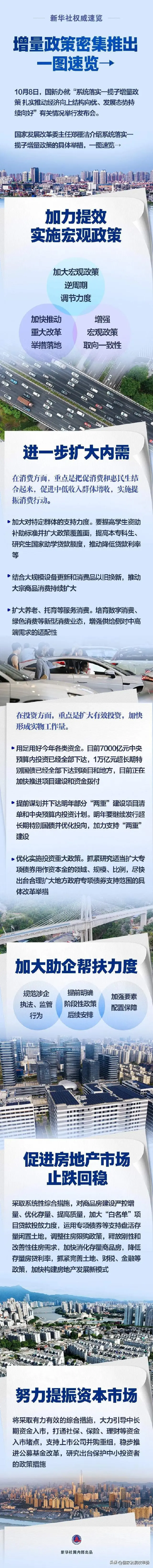 一攬子增量政策密集推出！一圖速覽→