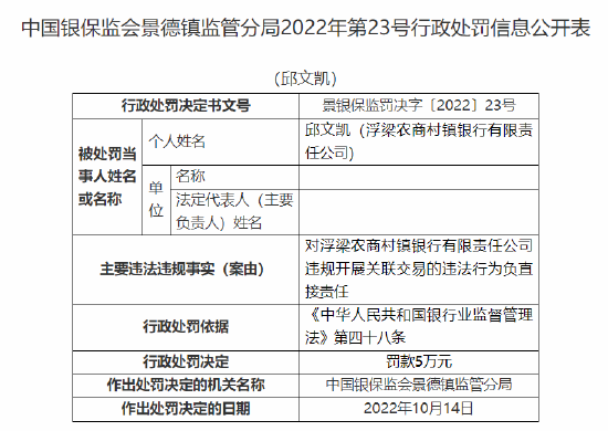浮梁農商村鎮(zhèn)銀行被罰90萬元：因股東違規(guī)代持股權 合計持股5%以上股東資格未經審批 違規(guī)開展關聯(lián)交易