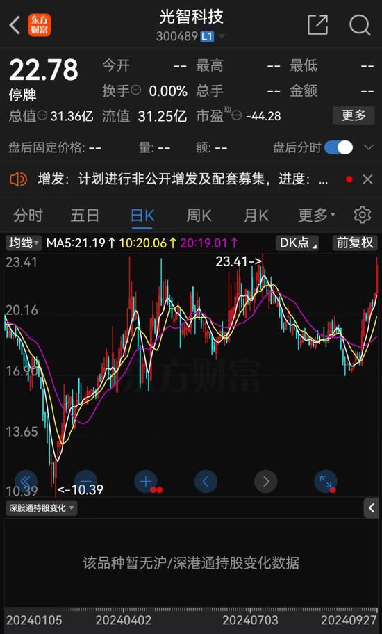明日復(fù)牌！A股“蛇吞象”并購來了