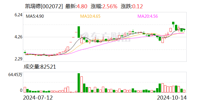 凱瑞德：公司董事長(zhǎng)、總經(jīng)理紀(jì)曉文解除留置