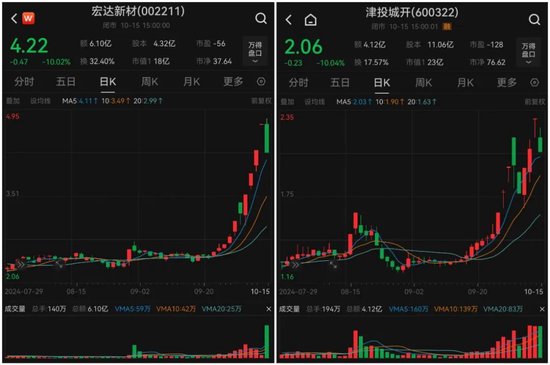A股尾盤突發(fā)！