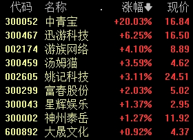 A股尾盤突發(fā)！
