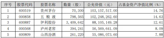 北向資金持股數(shù)據(jù)重磅公布，食品ETF（515710）權(quán)重股持股市值居前！機(jī)構(gòu)：食飲行業(yè)有望迎來持續(xù)估值修復(fù)