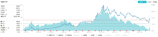 北向資金持股數(shù)據(jù)重磅公布，食品ETF（515710）權(quán)重股持股市值居前！機(jī)構(gòu)：食飲行業(yè)有望迎來持續(xù)估值修復(fù)