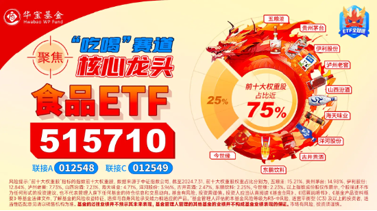北向資金持股數(shù)據(jù)重磅公布，食品ETF（515710）權(quán)重股持股市值居前！機(jī)構(gòu)：食飲行業(yè)有望迎來持續(xù)估值修復(fù)