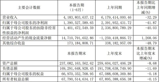 光大證券總裁劉秋明的“滑鐵盧”，反思下一個(gè)五年！