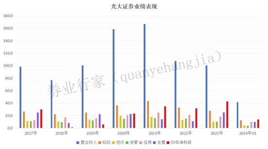 光大證券總裁劉秋明的“滑鐵盧”，反思下一個(gè)五年！