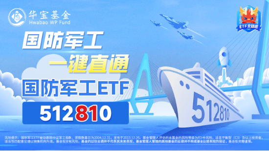 軍工科技打頭陣，國(guó)防軍工ETF（512810）放量摸高6%，單周成交額創(chuàng)歷史新高！
