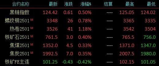 注意了！螺紋均跌162！高線均跌176！殺跌模式再啟？