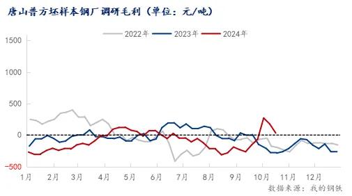 注意了！螺紋均跌162！高線均跌176！殺跌模式再啟？