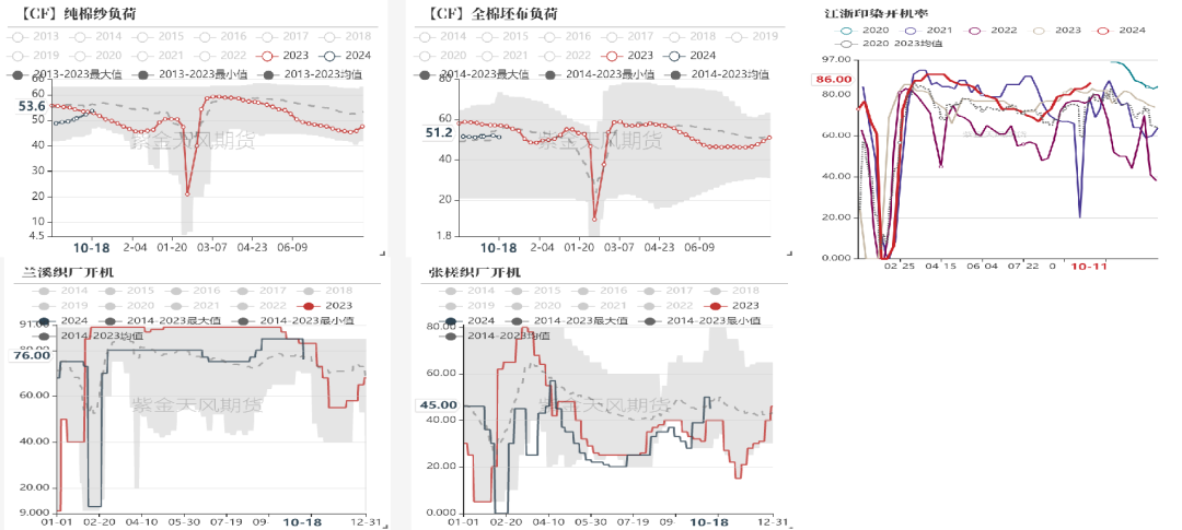 棉花：收購期的自我驗(yàn)證循環(huán)