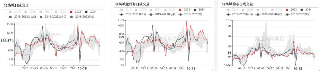 棉花：收購期的自我驗(yàn)證循環(huán)