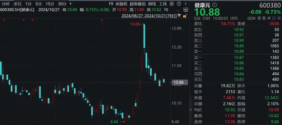 香飄飄70后總裁辭職，持股市值超2億元！董事長(zhǎng)再出山