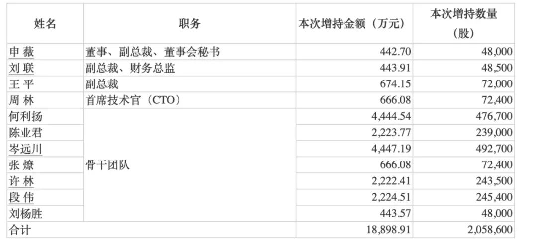 最高150億元！賽力斯大手筆