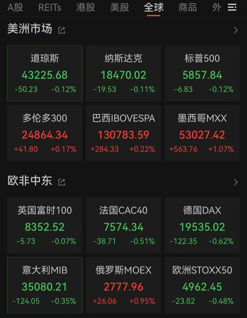 突發(fā)！新高，新高