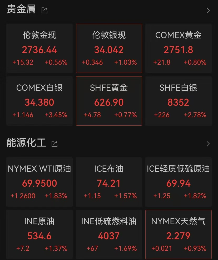 突發(fā)！新高，新高