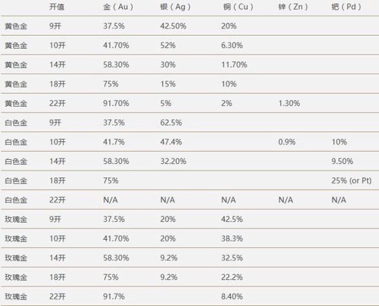 趣黃金 | 你掛在嘴邊的24K金到底是個(gè)什么概念？