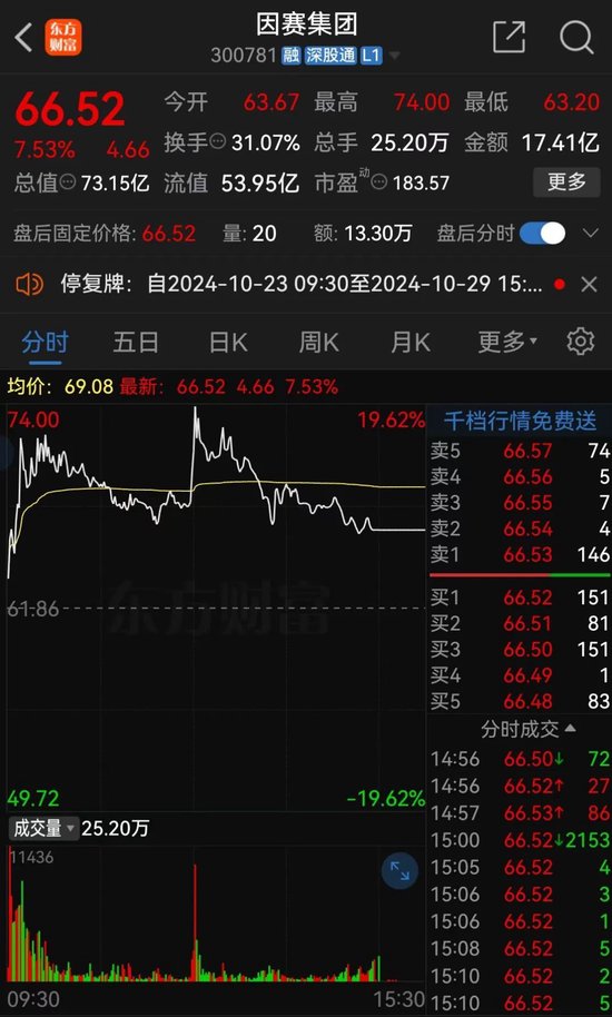 明日停牌！這家A股重組有蹊蹺，提前逼近漲停