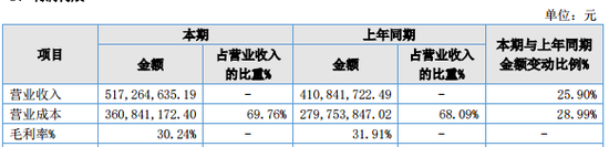 明日停牌！這家A股重組有蹊蹺，提前逼近漲停