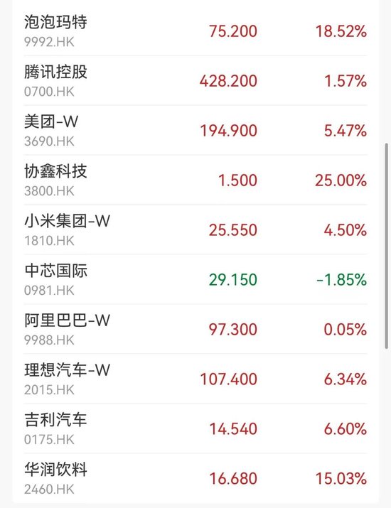突然大漲47%！行業(yè)爆發(fā)