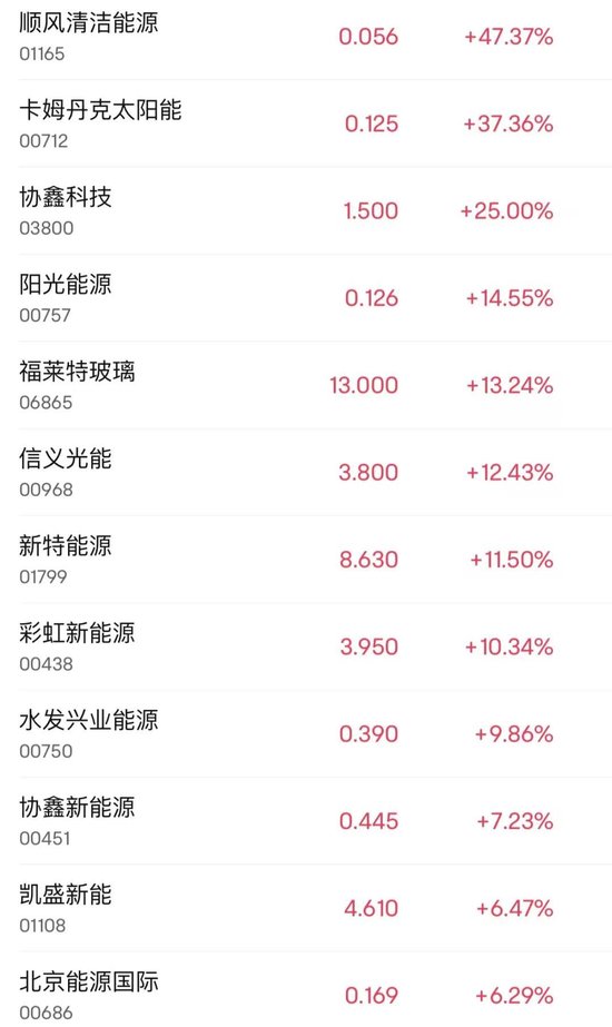 突然大漲47%！行業(yè)爆發(fā)