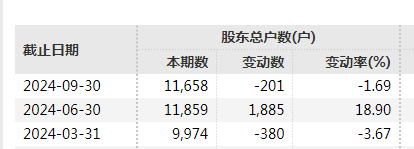證監(jiān)會(huì)出手，立案！