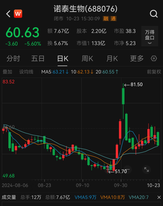 證監(jiān)會(huì)出手，立案！