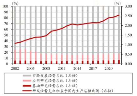 限制突破！科創(chuàng)板企業(yè)再迎政策“呵護(hù)”？