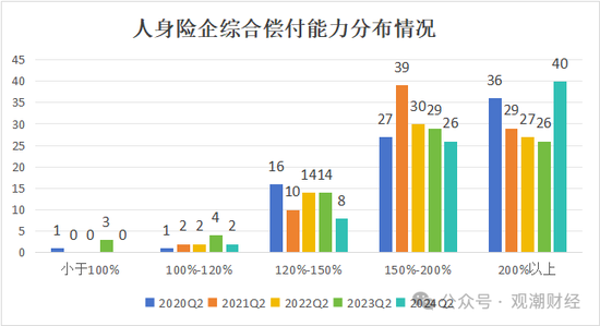 大限將至！償付能力過(guò)渡期進(jìn)入倒計(jì)時(shí)，保險(xiǎn)業(yè)增資發(fā)債已近千億