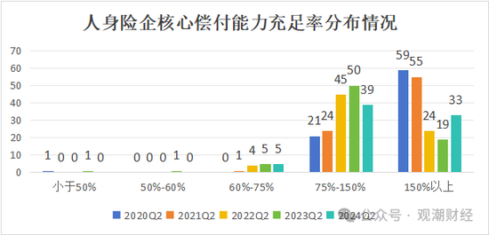 大限將至！償付能力過(guò)渡期進(jìn)入倒計(jì)時(shí)，保險(xiǎn)業(yè)增資發(fā)債已近千億