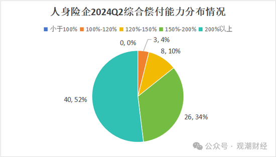 大限將至！償付能力過(guò)渡期進(jìn)入倒計(jì)時(shí)，保險(xiǎn)業(yè)增資發(fā)債已近千億